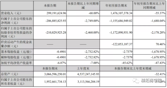 大卖净亏2亿多逃离亚马逊，谁才是跨境电商下一个的必争之地？