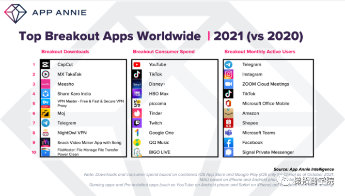 TikTok2021年引领全球趋势，众多应用纷纷模仿！