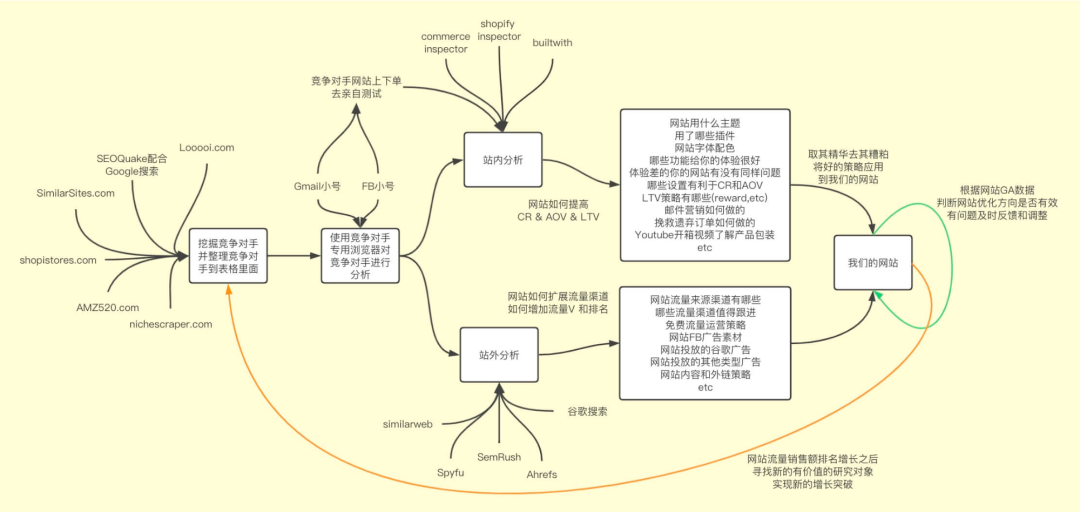 TikTok保姆级教程-TikTok Shop社区-跨境B2C-邻而帮跨境